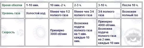 Обкатка лодочного мотор.jpeg Обкатка лодочного мотор.jpeg